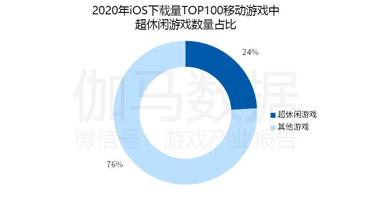 gdp游戏平台下载_游戏头像(2)