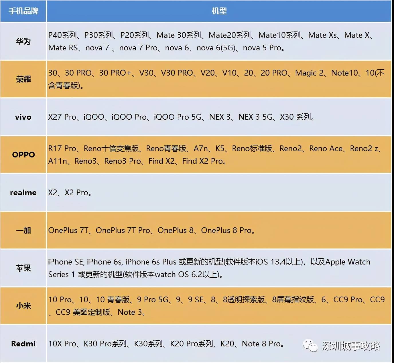 你还在扫码乘车吗 深圳通APP教你无码无卡出行