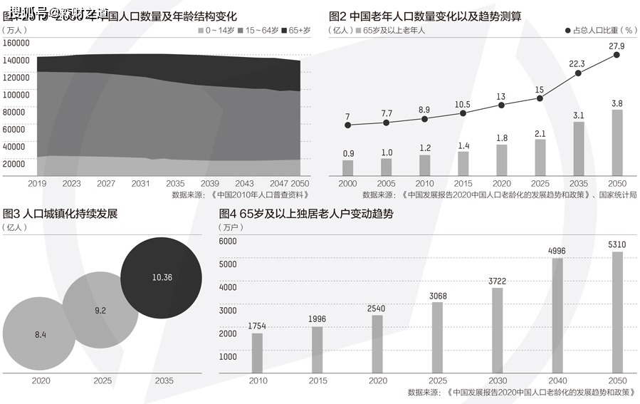 正常的人口_正常白带图片(3)