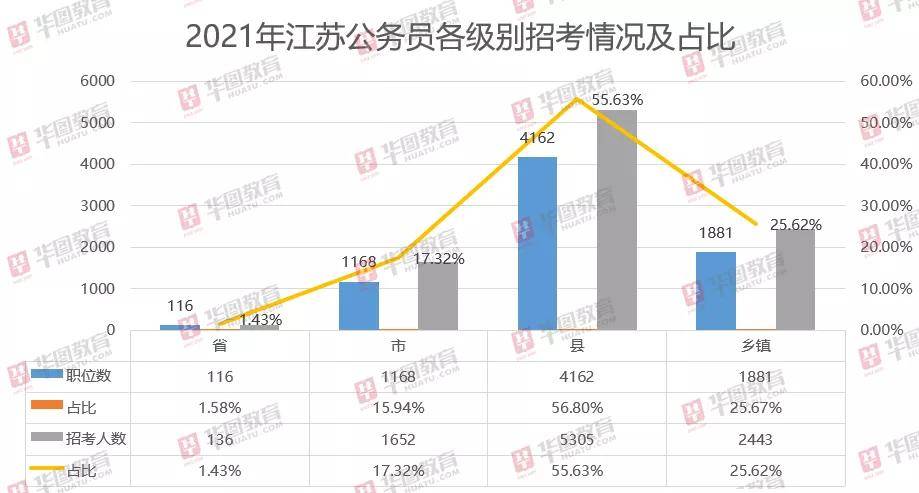 南京历年人口_南京各区人口面积(3)