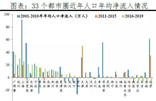 深圳实际人口_深圳实际人口超2200万,商品房有189万套,房价不涨太难了