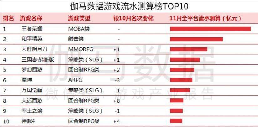 卡卡|游戏日报274期：网络游戏适龄提示发布；贪玩成立渣渣灰网络