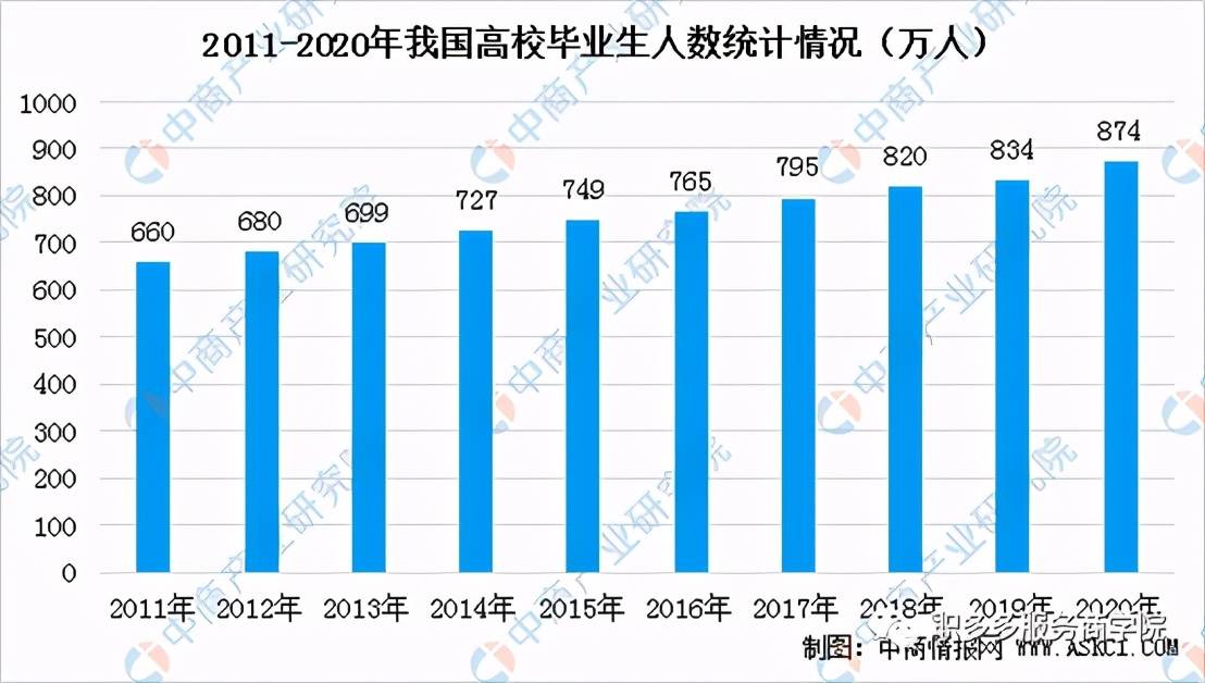 2020年研究生什么时_2020考研国家分数线公布具体时间复试时间安排公布