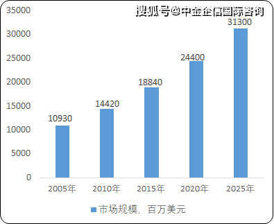 2020年人口老龄化问题_人口老龄化社会问题(3)