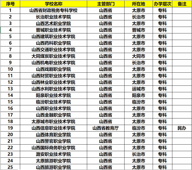 福建的大专排名_福建大专学校图片