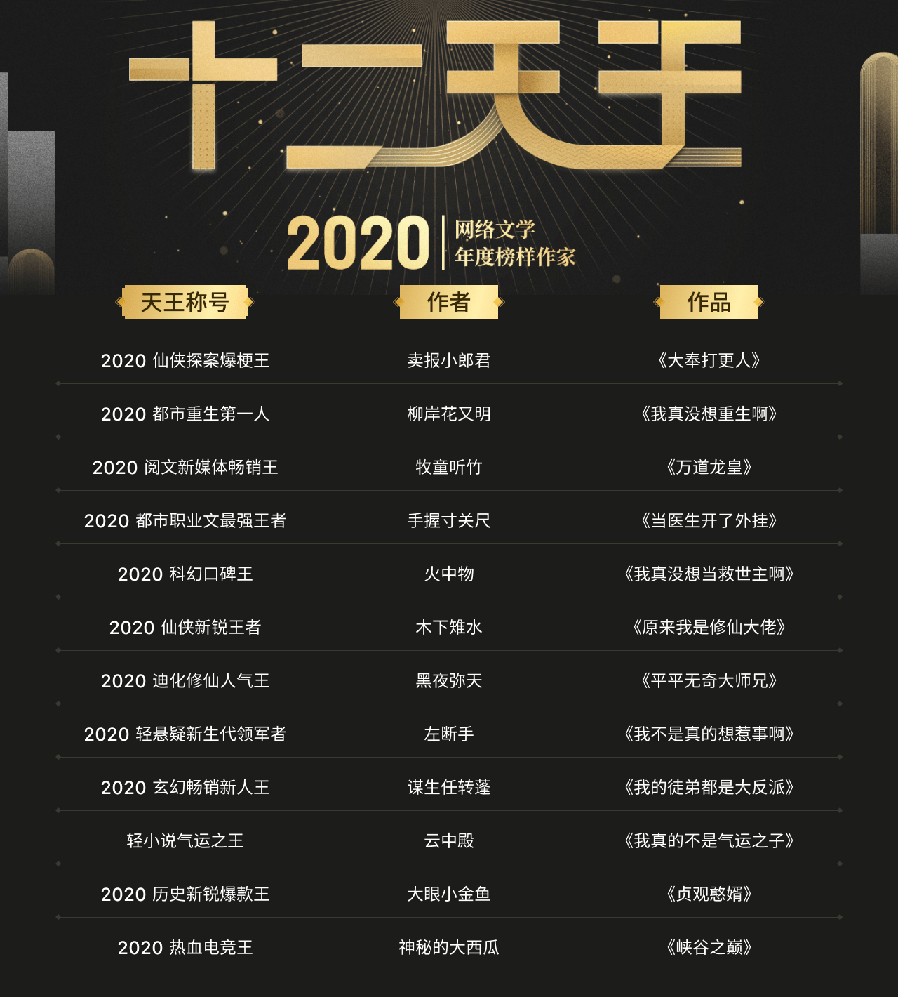 新龙腾小说排行榜_2006年度中国小说排行榜揭晓莫言新长篇上榜