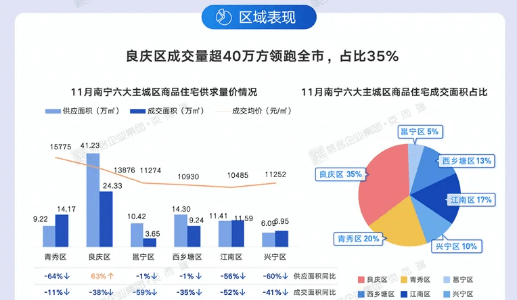 象湖gdp_今天就开始!象湖有大事发生!