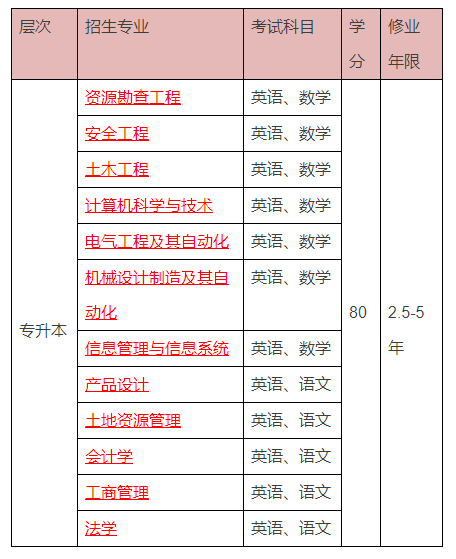 2021年中国地质大学网络教育招生简章及专业介绍