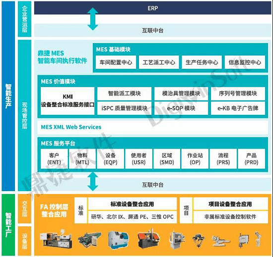 协同|鼎捷MES打造高效协同智能车间 助力数字工厂再进化