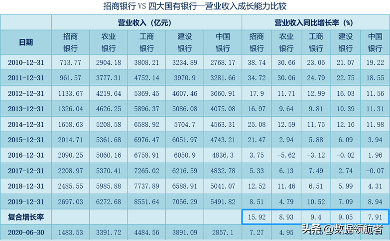 2020年银行股市净率_2020年银行股有望迎来修复行情工商银行、建设银行