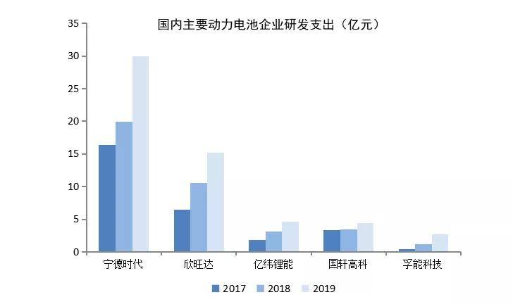 宁德gdp涨幅700倍_宁德时代(2)