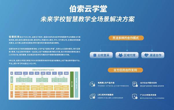 2020未来学校生态大会开幕，伯索云学堂&quot;智慧