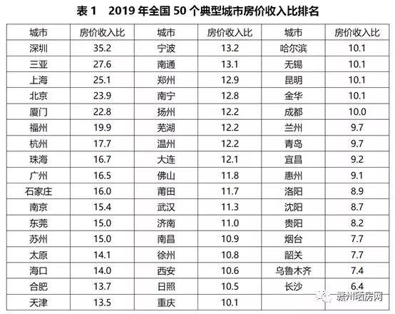 2020长沙人口净流入_长沙,到底有多神奇