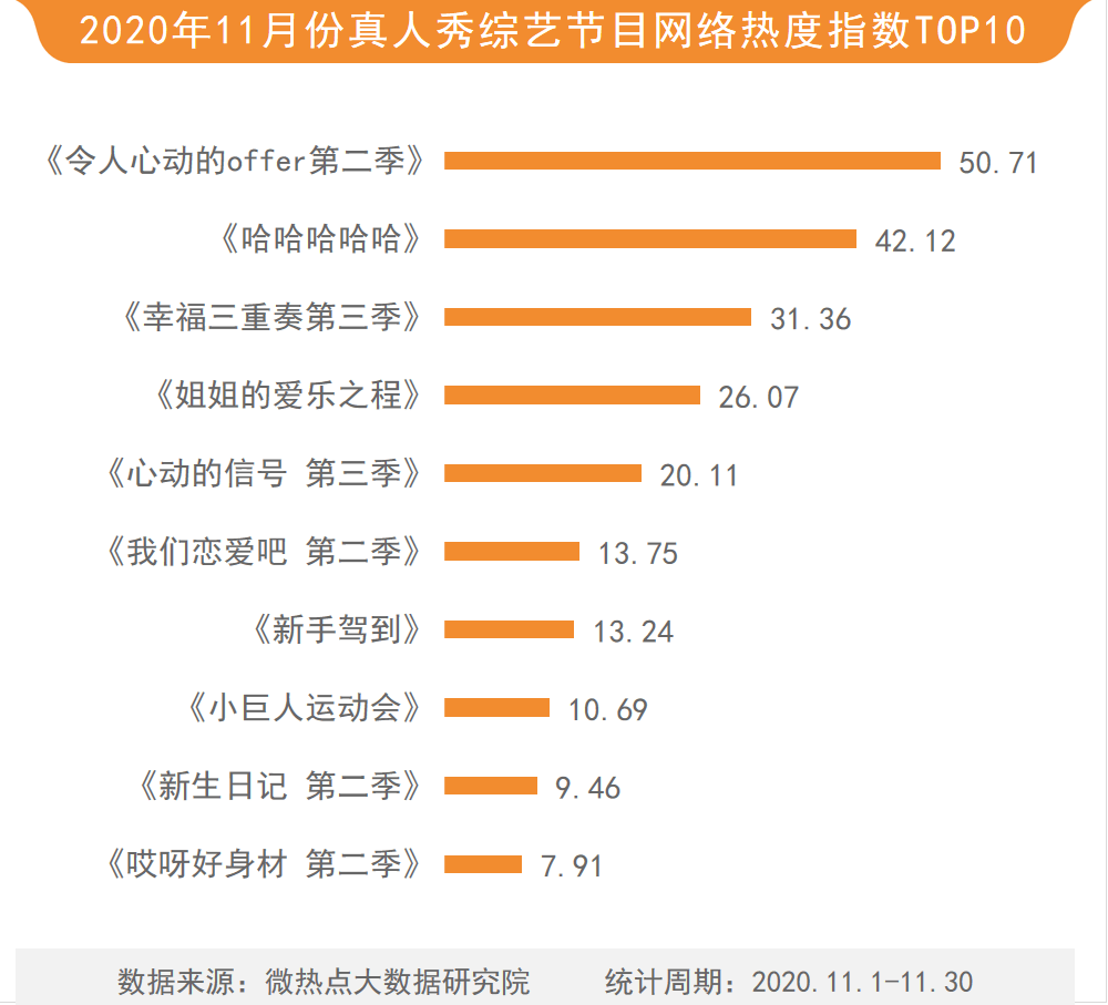 娱乐榜排名_娱乐热搜榜排名今日