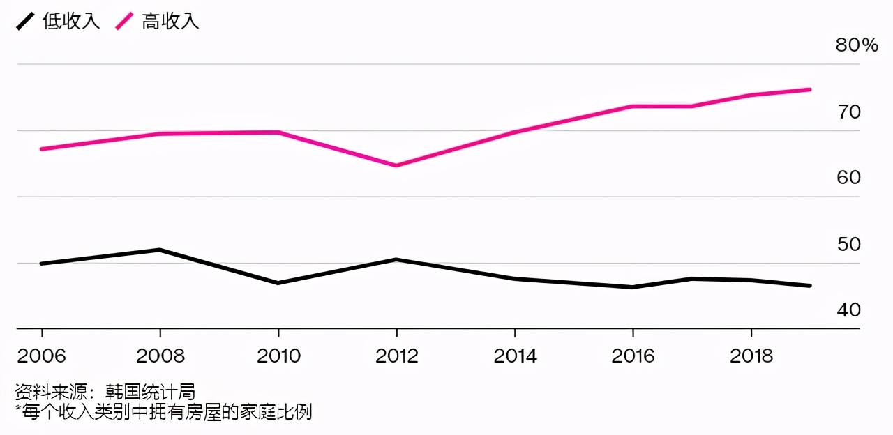 韩国首尔人口_任泽平 北方只剩一个TOP10城市 南北差距为何拉大了(3)