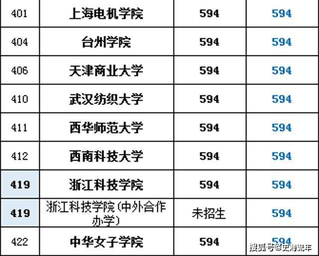 高三考多少分能上大学（高三平时考多少分能上一本）