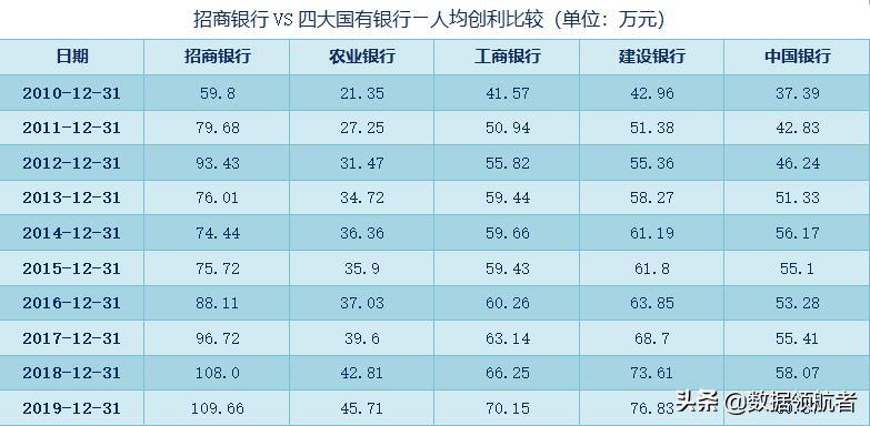 派出所人口统计数据对比报告_河南省人口统计对比