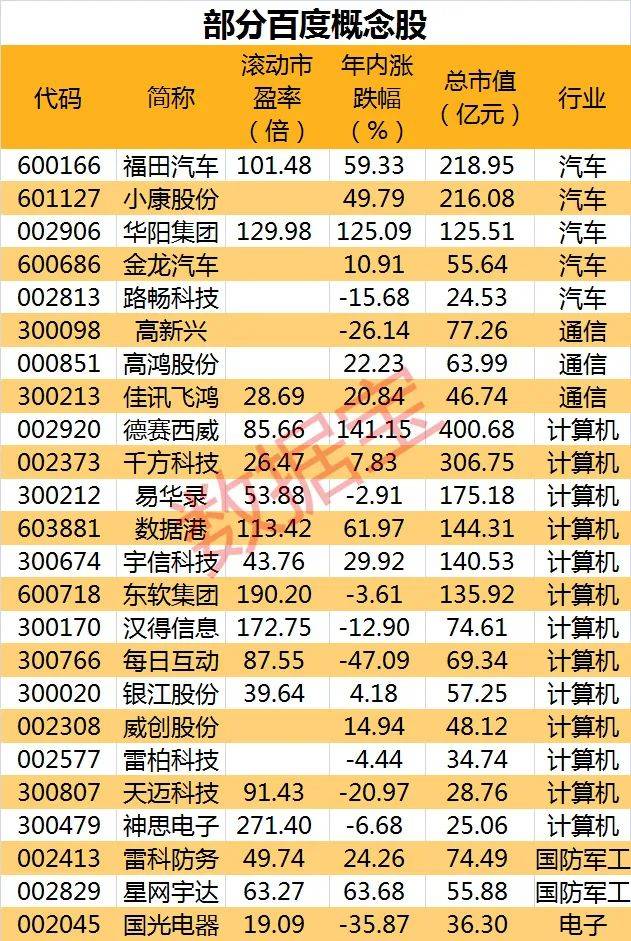 华尔街女投资人基金6年翻5倍，中国互联网巨头被