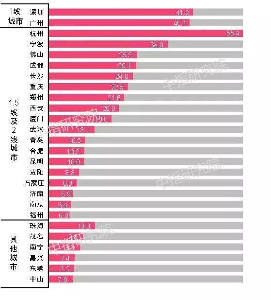 2020年广州常住人口_惠州市2020年常住人口