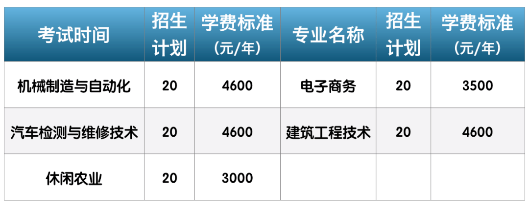 湖南2020年单招学校_湖南音乐舞蹈类单招学校介绍