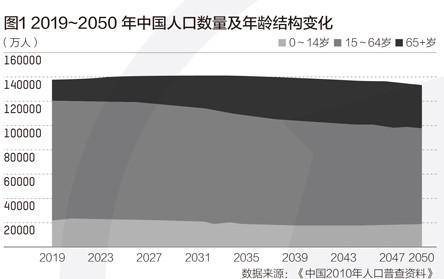 2021世界总人口_世界总人口预测