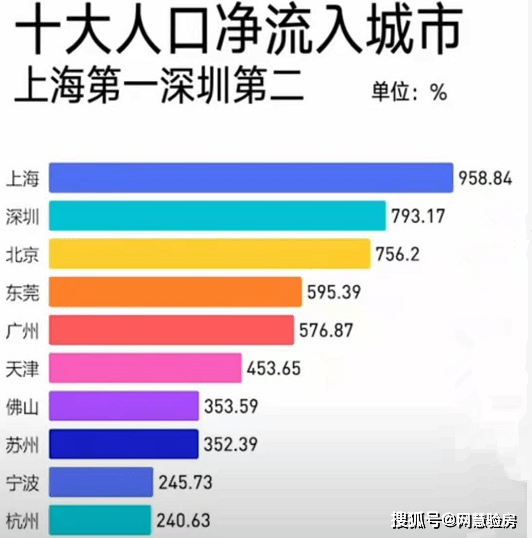 城城县多少人口_东汇城超市人口图片(3)