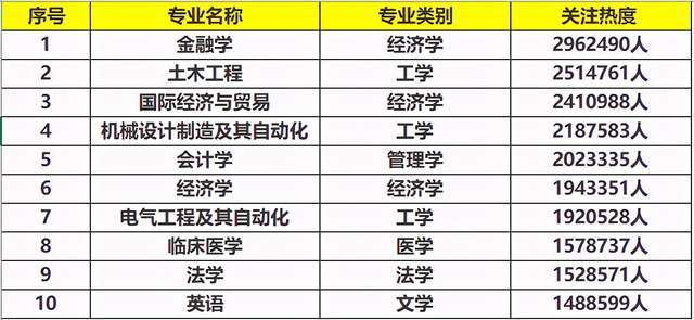 带有人口的英语_人口老龄化图片(3)