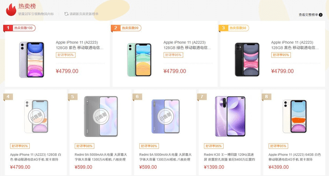 华为热卖手机排行_手机畅销榜:华为落后,苹果也“失手”了,国产黑马问鼎第一(2)