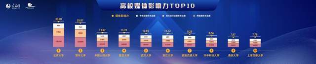 2019中国大学排行榜_重磅:《2021校友会中国大学排名-高考志愿填报指南》正式出版发行