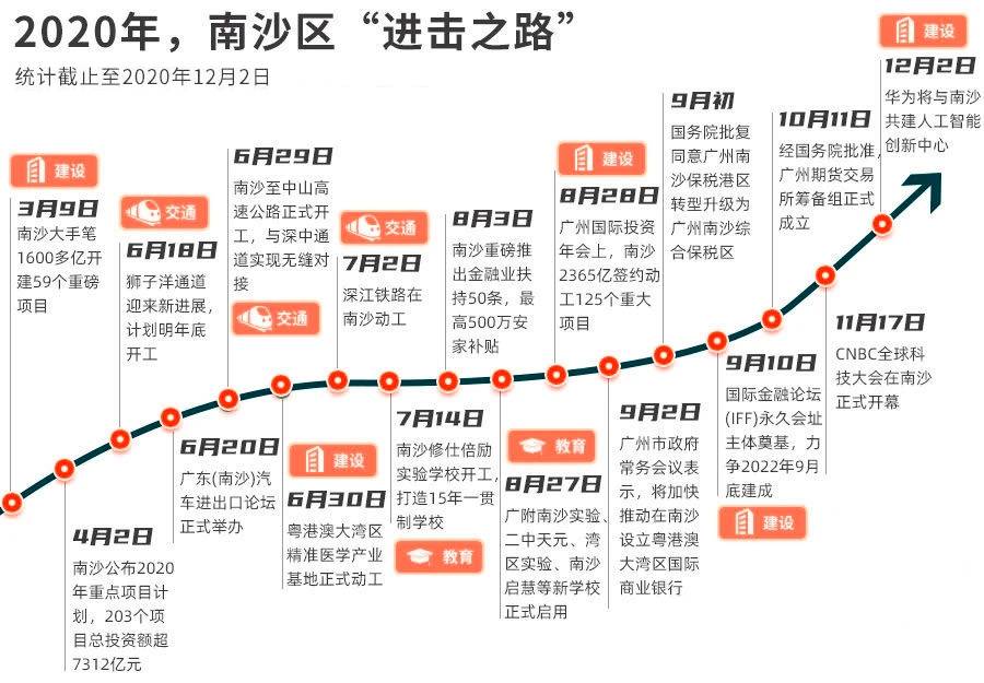 广州南沙人口_广东第三个千万人口大城市要出现了 南沙人口完成度如何呢