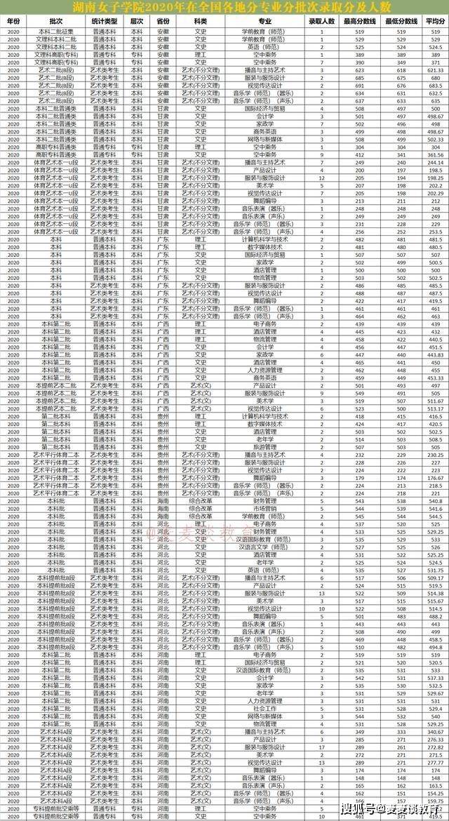 全国二本学院2020年_二本|浙江科技学院2020年在全国24省市分专业录取最