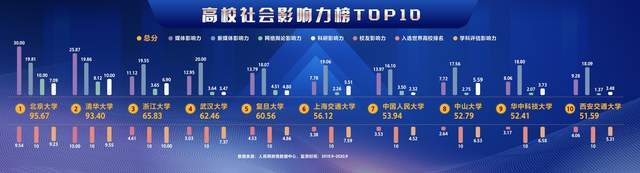 2020上戏排名_2020中国艺术类大学排名,北影未能进入前三,上戏