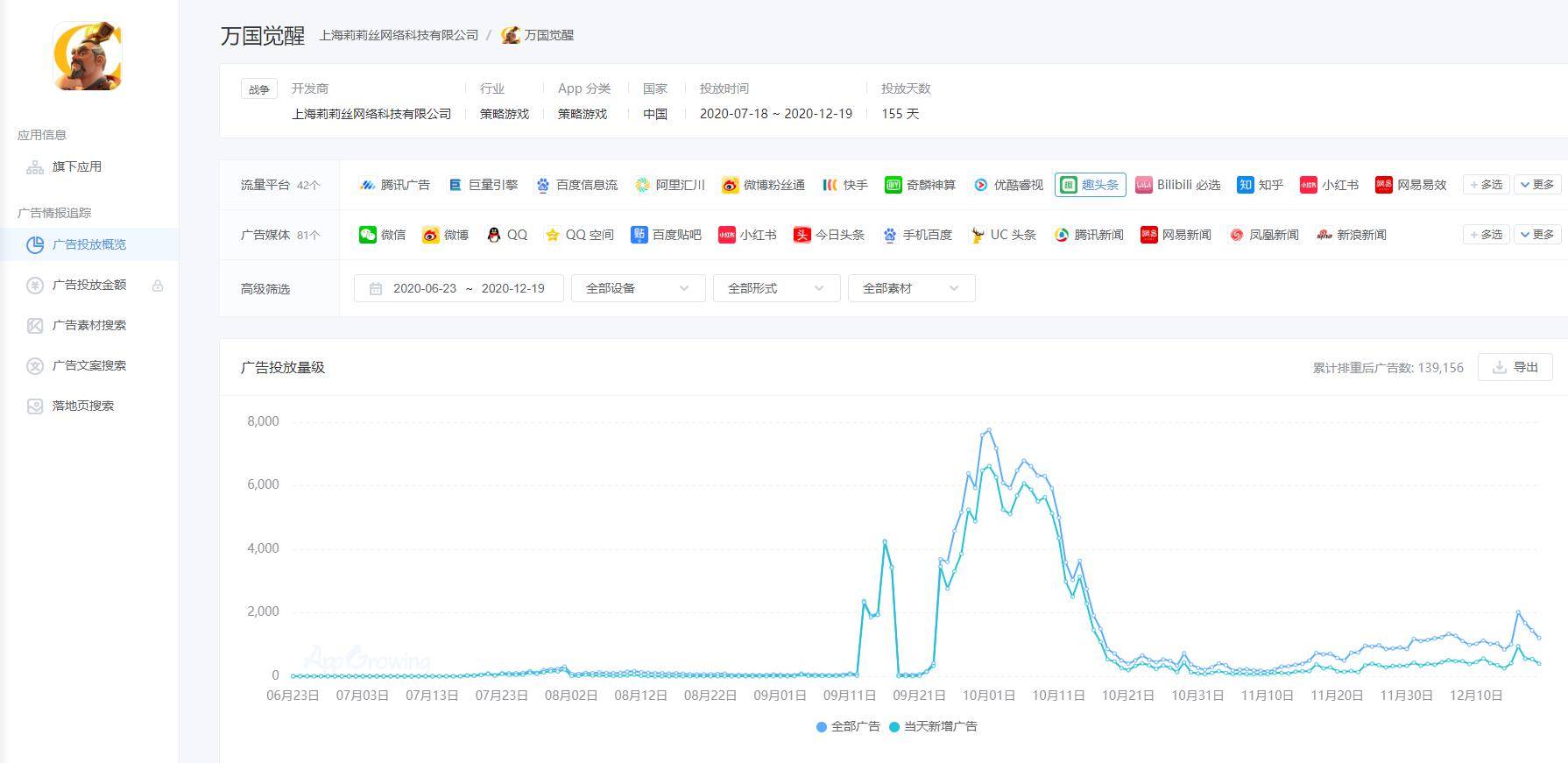 年度|金口奖年度盘点：营收增长23.9%，SLG手游在2020年有何变化？