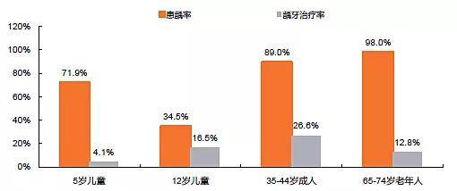 怎么调查一个地区人口是否增长_一个地区的功能图(2)