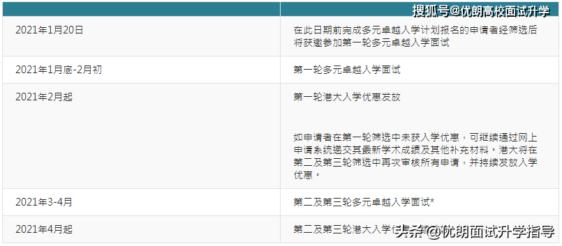 大学怎么报名入学 b0c815313624448ead99406224c4d421.png