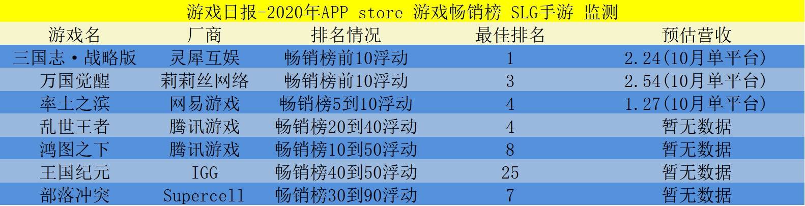 年度|金口奖年度盘点：营收增长23.9%，SLG手游在2020年有何变化？