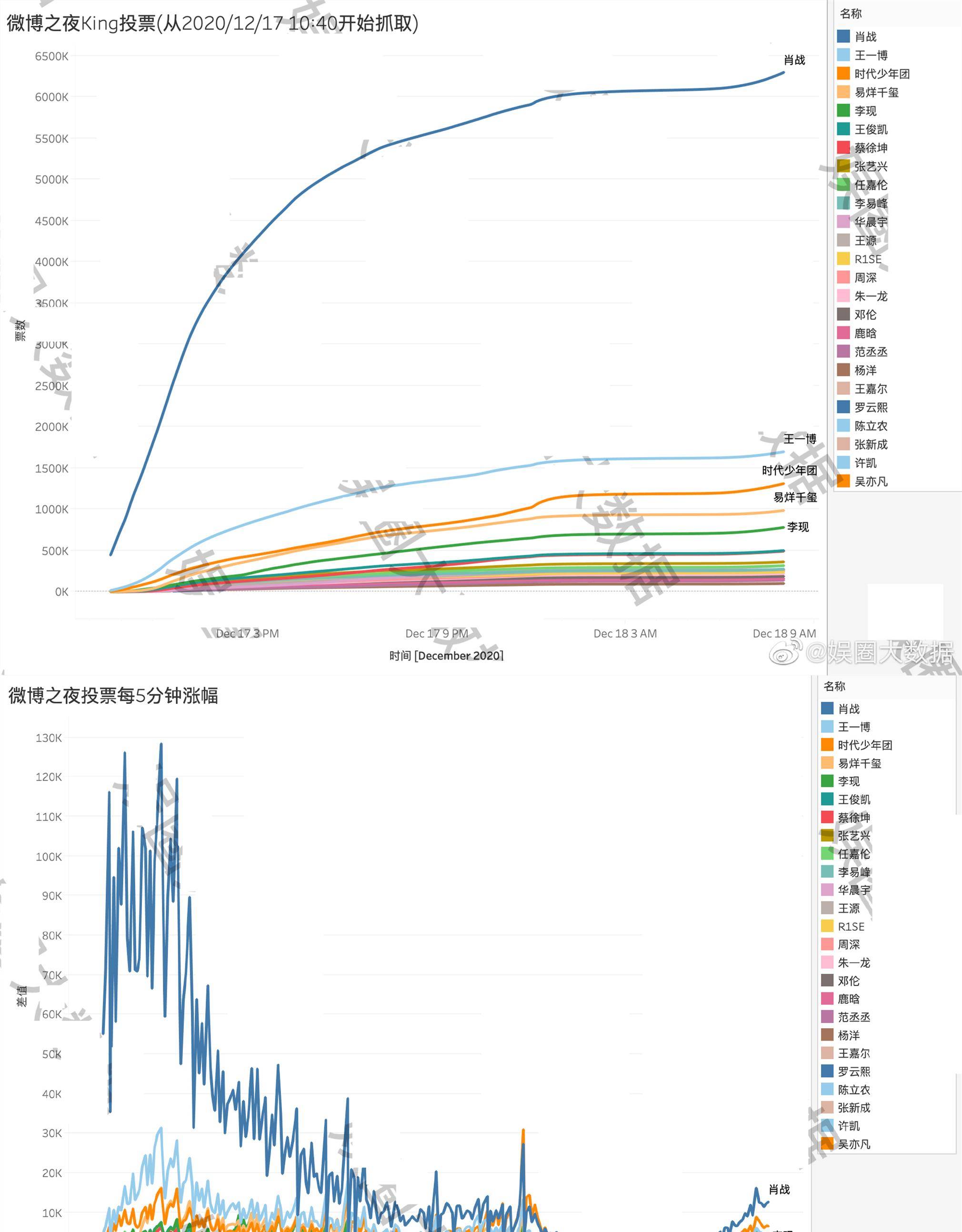 黑的人口红_庆阳最新人口数据公布,环县人口(3)