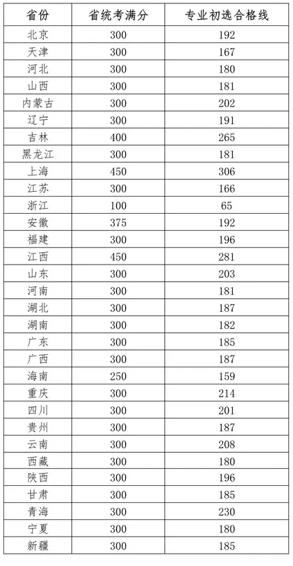 普洱2021gdp总共多少_2020亚洲各国GDP和人均GDP,人均比中国高的国家共2.5亿人(3)