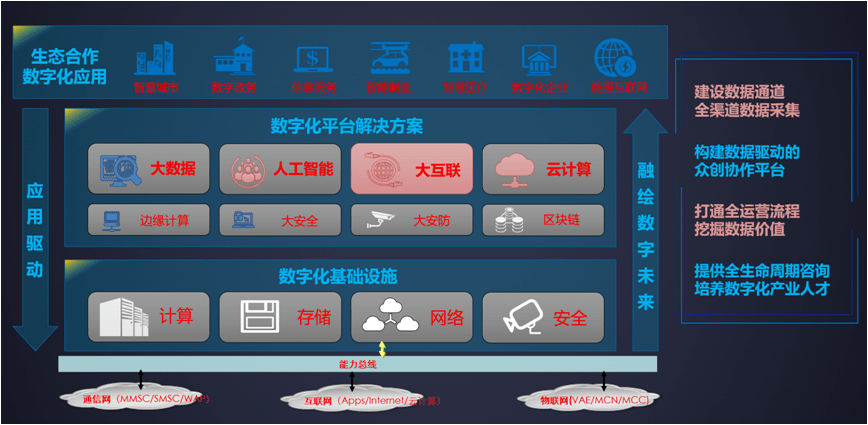 让城市更智能,为数字中国筑基 —宝德智慧城市解决方案全面升级