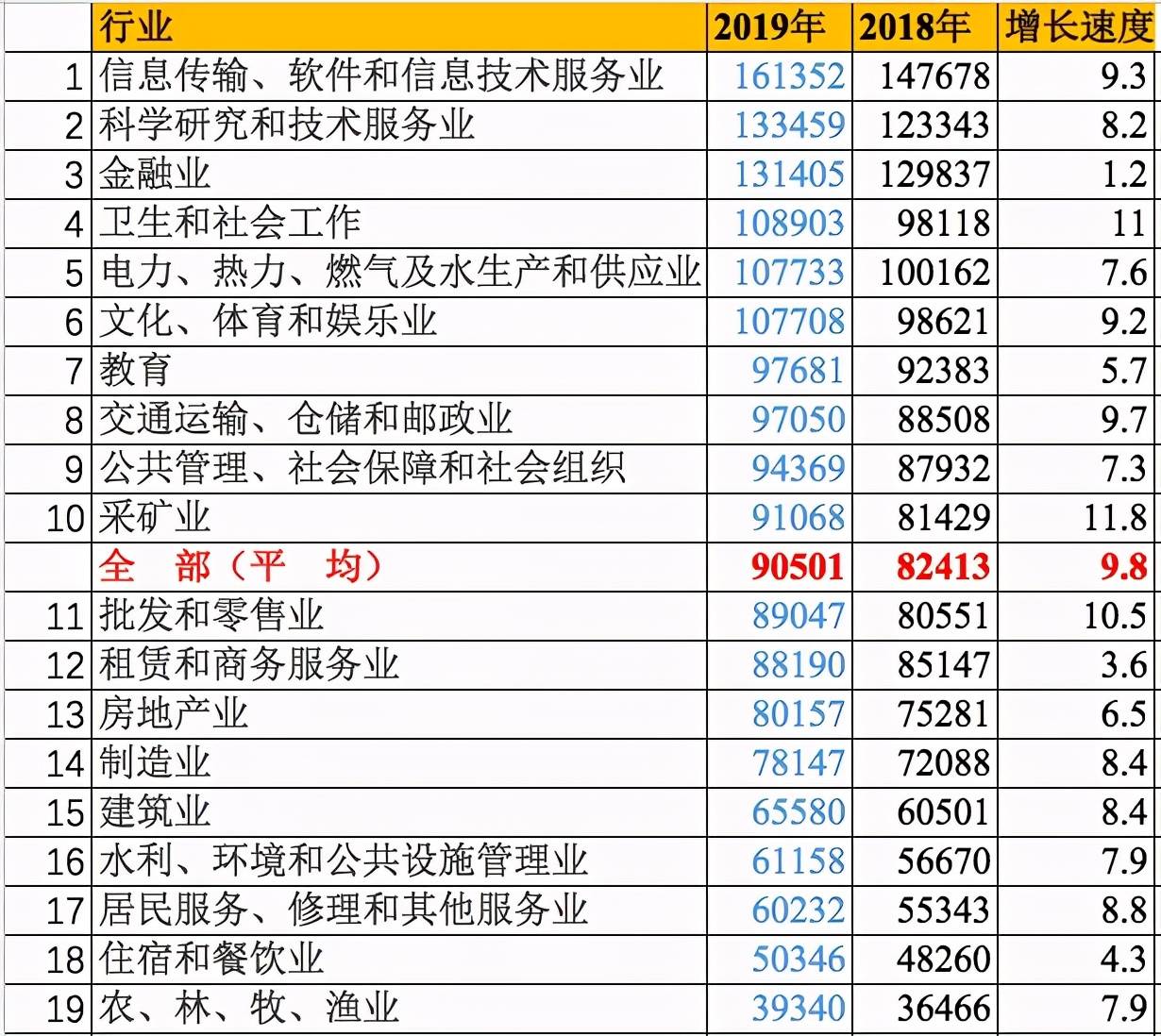 2020年多少的排名能_全国排名第九!2020长沙营商环境再创佳绩