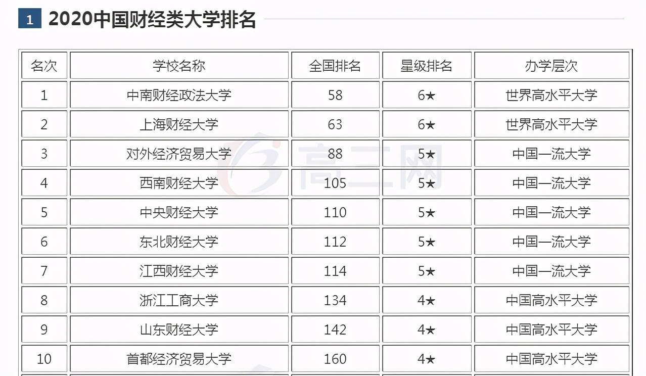 上海财经排名_上海财经大学