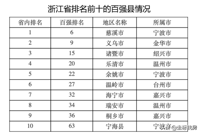 义乌历年人口流入_义乌国际商贸城