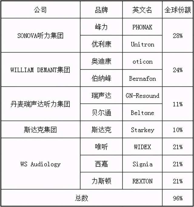 助听器牌子排名_人工耳蜗助听器图片