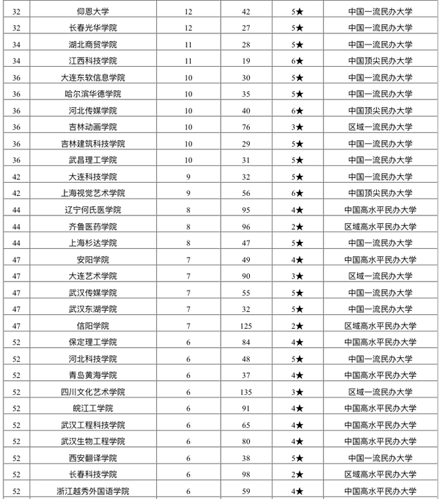 郑州的大学2020排名_2020,郑州大学校友会佳绩频传!