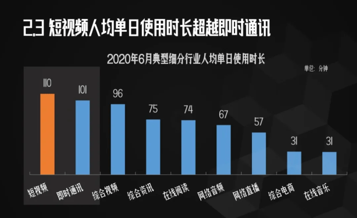 人均刷短视频(2)