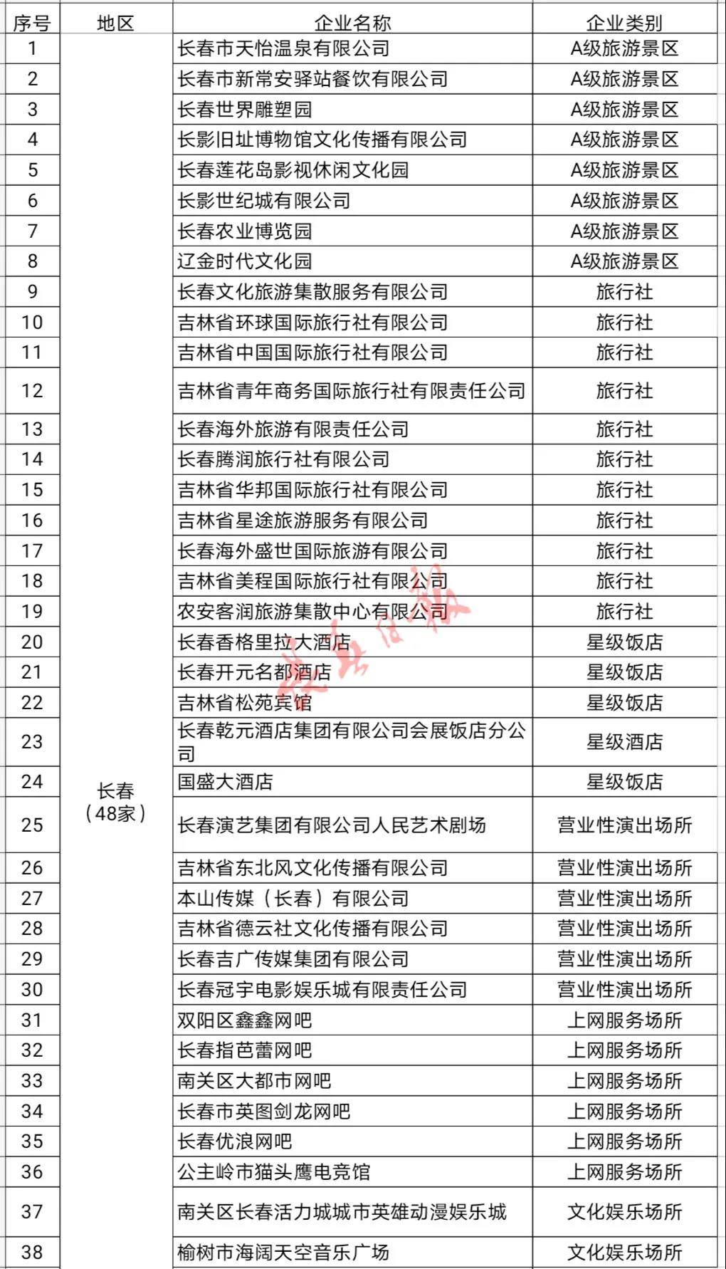 长春旅行社排名_长春中医药大学排名