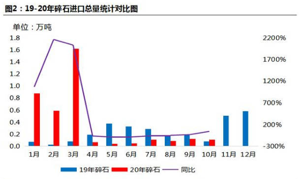 砂石行业GDP_级配砂石