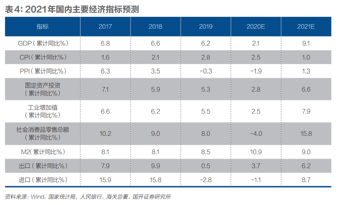 2021年河北政府报告GDP