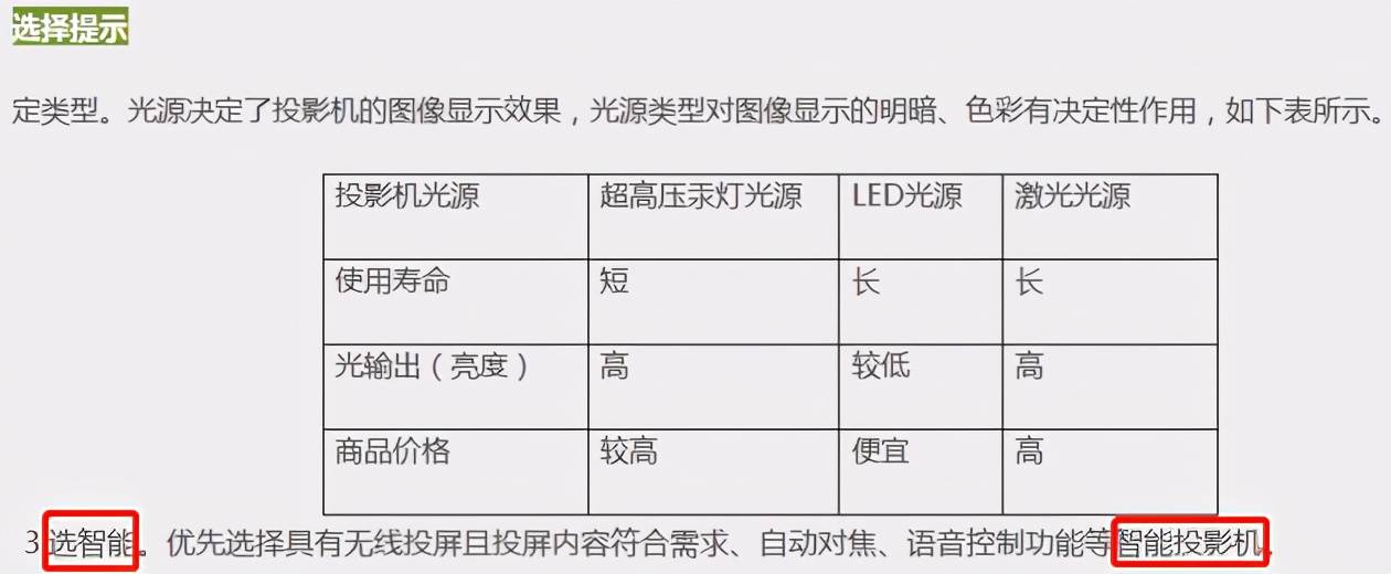 灯泡|2021年投影仪什么牌子好？怎么选？中消协18个牌子25款告诉你怎么选