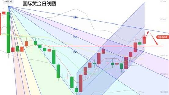黄立臣:刺激票据靴落地还是要警惕金银跌回的风险